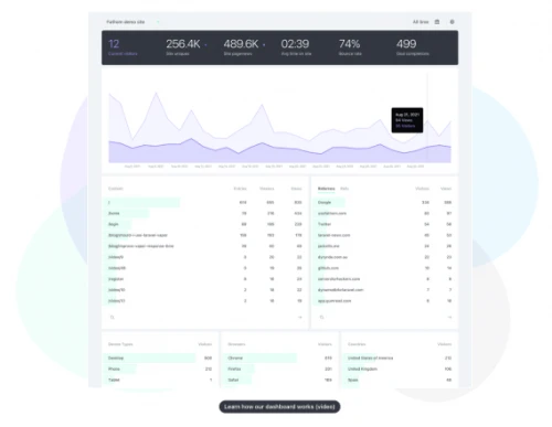 Was ist mit Website-Analytics?