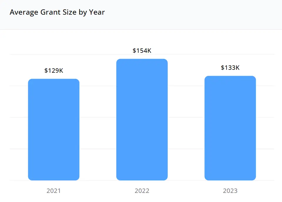 grant_insights_trends_charts.png
