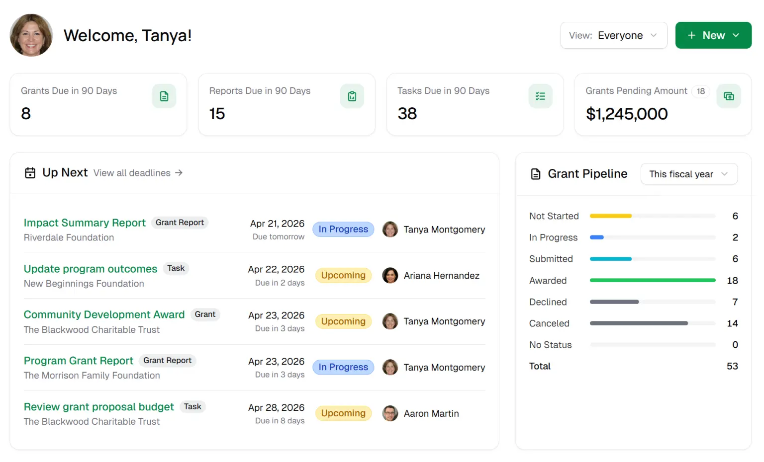 grantfrog_dashboard_leap.png