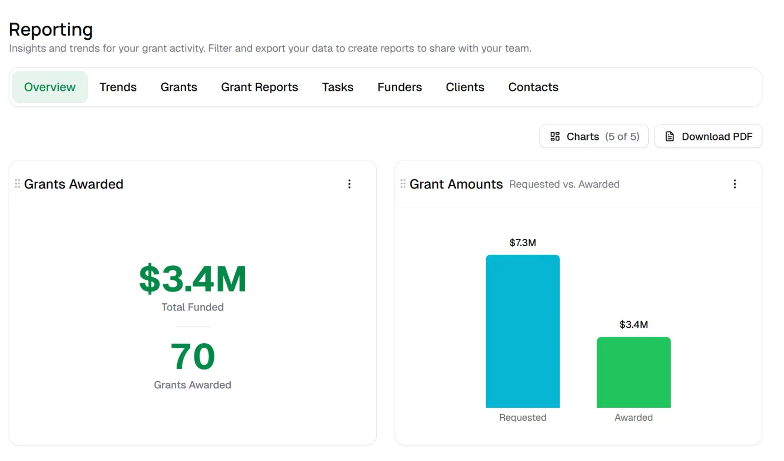 reporting_insights_overview_leap.png